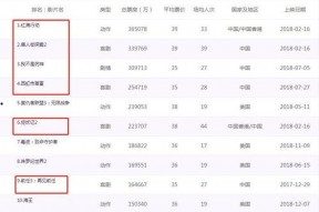 国产在线2018,回顾中国网络影视产业的蓬勃发展